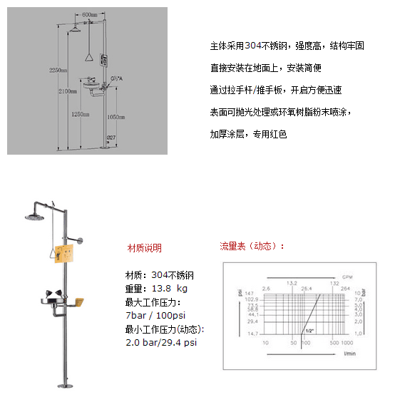 忻州緊急噴淋